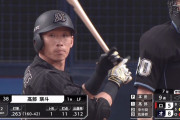 ロッテ・高部 打率.261(チーム1位) 出塁率.310(チーム1位) 長打率.292(チーム2位) OPS.602(チーム1位)