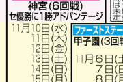 セ・リーグがＣＳ概要発表　９回打ち切りを採用