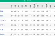 【8/14】●●●●●●●●●●●●●横浜_●●●●●●●●●●●●広島_●●●●●●●●●●●●中日