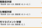ワイ「有名な女子大って頭良いんやろなぁ」