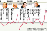 デフレ脱却「失敗」の歴史　異例の緩和、四半世紀ぶり転機―日銀