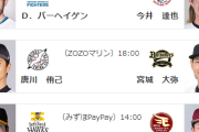 8/10(土)予告先発　有原航平×古謝樹　楽天戦は有原→スチュワート→大関の順で先発