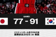 バスケ男子 国際親善試合 : 日本代表、韓国に完敗　第4Q序盤の0－12で流れ失う