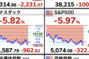 【悲報】S&P500が5%超の暴落。新NISA民ガチのマジで逝く