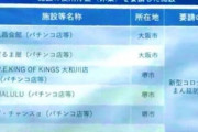 【画像あり】大阪府に晒されたパチンコ店「丸昌会館」「だるま屋」の2店舗が4月25日から臨時休業へ
