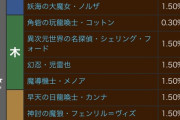 【パズドラ】10万円くらいで天井設置を！ノルザ2体的中する期待値とは...