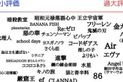 【画像】アニメアイコン「アニメの過大評価・過小評価を表にしてみた」ﾄﾞﾝｯ！