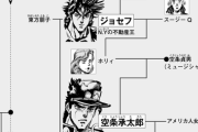 ジョースター家、ヤバいのしかいない