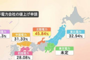 北陸電力「来月から電気代45%アップしますね…」県民「死ぬってぇ！！止めてよぉ！！」←