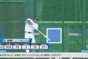 【悲報】王柏融さん、チームに居場所がなくなってしまう…