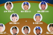 球宴ファン投票の結果発表　DeNAからは山本祐大、牧秀悟、筒香嘉智が選出！