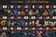 【スマブラ】世界ランキング更新ｷﾀ――(ﾟ∀ﾟ)――!!