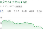 【訃報】ビットコイン、マジでヤバい