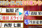 【議論】広瀬すず 今田美桜 永野芽郁 浜辺美波 橋本環奈 → この中で誰が好き？