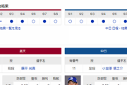 【ドラゴンズ実況】 6/9 中日vs楽天（楽天モバイル）18:00開始　先発:小笠原【中継：Jスポ2 DAZN他】