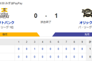 【0-1】ホークス、オリックスに４連敗・・・