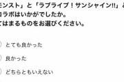 【朗報】※うおおおお！※ 次のコラボの内容を左右する重要なアンケートきたぁあああああああああ！！！！！！！【モンスト】