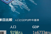 【朝鮮日報】 英紙「今年のOECD経済成績1位はギリシャ、2位は韓国」