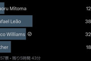【速報】三笘薫さん…バイエルン現地サポからあまり認知されてない模様ｗｗｗｗｗｗ