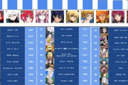ガンダムで一番可愛いヒロインといえば