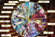 【マスターデュエル】今の紙の環境は楽しそうで羨ましい