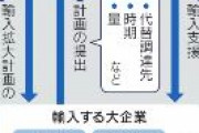 日本政府、有事の食料輸入計画、商社などに要請