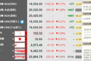 日経平均株価　20,000円割れ、ドル円101円台