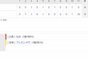 セ･リーグ C 5x-4 T [6/22]　阪神サヨナラ負けで広島に開幕１０戦未勝利。３４年ぶりの屈辱。アルカンタラ同点＆サヨナラ被弾。