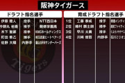 週べドラフト採点、阪神80点