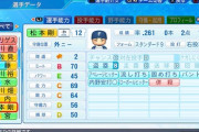 パワプロ2022、11/24にシーズン終了データにアプデ　松本剛がミートBアベヒ持ちに