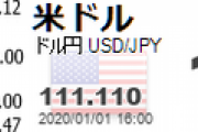 【為替】ドル円、111円。3円近い円安［1/1.16:25］