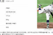 中日一位指名は公言通り沖縄大の仲地礼亜投手！