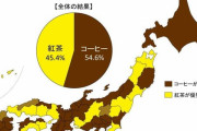 【これマジ？】コーヒーVS紅茶、全国調査の結果・・・