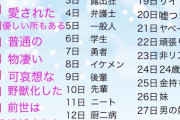 【画像】誕生日でわかる本当のおまえらｗｗｗ
