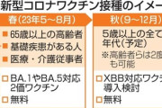 【コロナ秋接種祭】厚労省『XBB』対応ワクチン導入検討「対象は5歳以上で無料！」※薬事承認されることが条件