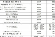 マクドナルド、1月16日から値上げ　「ハンバーガー」150円→170円　「ビッグマック」410円→450円に　約8割の商品を値上げ