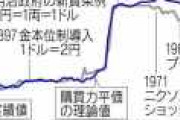 今、1ドル=360円になったらどうなるの？