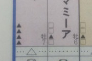 【競馬】キセキノテイオー、能検突破！／競馬板民／変幻自在／ツンデレ