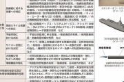 防衛省、来年度予算の概算要求5兆3000億円で過去最大…宇宙やサイバーなどの領域強化！