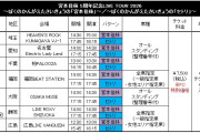 『宮本佳林 5周年記念LIVE TOUR 2026』 FC先行受付のお知らせ