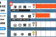 【静岡4区補選】N国の同性同名作戦の結果がこちら