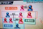 本日東京PCR検査人数95人、陽性47人