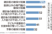 【速報】発達障害の『5歳児健診』、マジで日本中に広まる