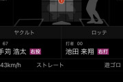 ロッテ二軍、とんでもない攻撃をしてしまう！