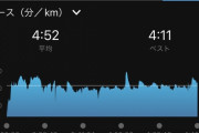 【ランニング】ペースは維持できてたけどピッチが明らかに落ちる