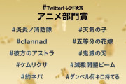 『けものフレンズ２』がTwitterトレンド大賞 アニメトレンド2019月間賞とTwitterトレンド大賞2019 アニメ部門賞のいずれも受賞ならず