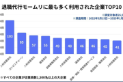退職代行モームリ「退職代行の利用回数が多いランキング上位40社を発表します」