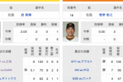 4/18(木) 阪神 × 巨人 予告先発/西 勇輝 × 菅野智之
