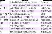 【企業】スポンサー「見直し検討」の動き＝ジャニーズタレント出演番組―時事通信調査