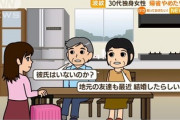 30代独身女性が“帰省やめたワケ”に波紋　親と子の価値観の違いに街の人は・・・